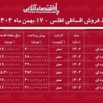 شرایط جدید فروش اقساطی اطلس بهمنماه ۱۴۰۴ / با ماهی ۵ میلیون تومان اطلس بخرید + جدول