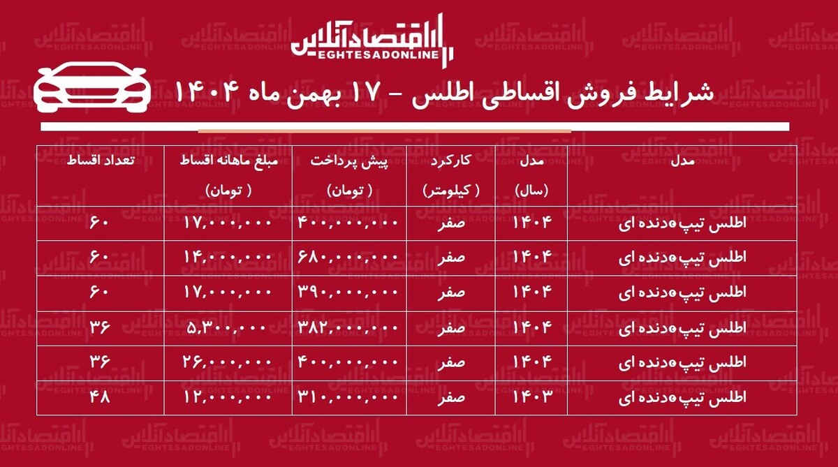 شرایط جدید فروش اقساطی اطلس بهمن‌ماه ۱۴۰۴ / با ماهی ۵ میلیون تومان اطلس بخرید + جدول
