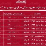 لیست قیمت خرید مسکن در کیش / میانگین قیمت خرید هر متر آپارتمان در این منطقه چقدر است؟ + جدول بهمن ماه ۱۴۰۴