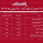 ریزش قیمت پژو ۲۰۷ در بازار آزاد / پژو ۲۰۷ ارزان شد! + جدول