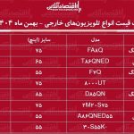 لیست قیمت انواع تلویزیون‌های خارجی در بازار / ال ای دی ۷۵ اینچ ال جی، سامسونگ و سونی چند شد؟ + جدول بهمن ماه ۱۴۰۴