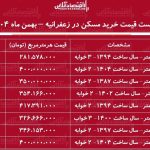 لیست قیمت خرید مسکن در زعفرانیه / خرید یک آپارتمان ۲ خوابه در این منطقه چقدر سرمایه نیاز دارد؟ + جدول بهمن ماه ۱۴۰۴