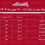 حباب قیمت کوییک سایپا ترکید / ریزش دسته جمعی خودروهای کوییک + جدول