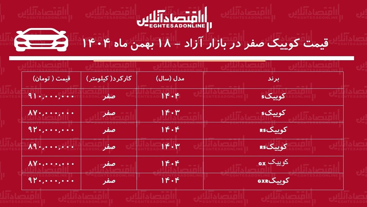 حباب قیمت کوییک سایپا ترکید / ریزش دسته جمعی خودروهای کوییک + جدول