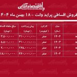 شرایط جدید فروش اقساطی پراید وانت بهمن ماه ۱۴۰۴ / با ماهی ۵ میلیون تومان پراید وانت بخرید+ جدول