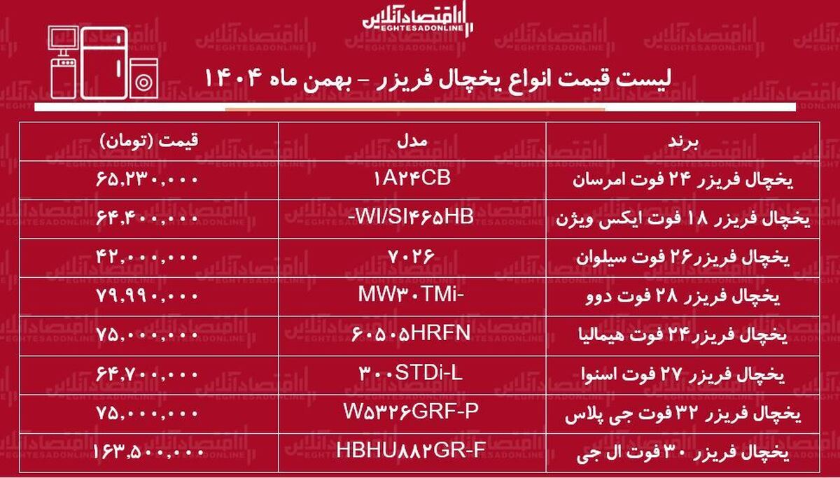 قیمت جدید انواع یخچال فریزر در بازار / یخچال فریزر ال‌جی، دوو، اسنوا و…چند شد؟ + جدول بهمن ماه ۱۴۰۴