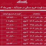 لیست قیمت خرید مسکن در جنت‌آباد / خرید یک آپارتمان ۱۰۰ متری در این منطقه چقدر سرمایه نیاز دارد؟ + جدول بهمن ماه ۱۴۰۴
