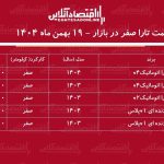 افزایش نجومی قیمت تارا در بازار / خریداران تارا ۲۳۰ میلیون تومان سود کردند! + جدول