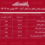 افزایش تاریخی قیمت سمند سورن در بازار / قیمت سمند سورن پرواز کرد! + جدول