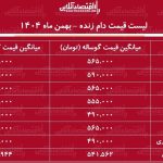 قیمت جدید دام زنده امروز ۲۵ بهمن ۱۴۰۴ / گوسفند زنده کیلویی چند شد؟ + جدول