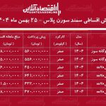 شرایط جدید فروش اقساطی سمند سورن بهمن‌ماه ۱۴۰۴ / با ۴۵۰ میلیون تومان سمند سورن صفر بخرید + جدول