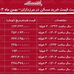 لیست قیمت خرید مسکن در مرزداران / خرید یک آپارتمان ۲ خوابه در این منطقه چقدر سرمایه نیاز دارد؟ + جدول بهمن ماه ۱۴۰۴