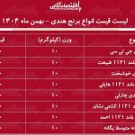 قیمت جدید انواع برنج هندی ۲۶ بهمن ۱۴۰۴ / کیسه ۱۰ کیلویی برنج هندی احمد، طبیعت، جی‌تی‌سی، هایلی و…را چند بخریم؟ + جدول