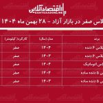 ریزش سنگین قیمت دنا پلاس در بازار آزاد / دنا ارزان شد! + جدول