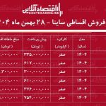 شرایط جدید فروش اقساطی ساینا بهمن‌ماه ۱۴۰۴ / با اقساط ۵ ساله خودرو بخرید! + جدول