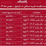لیست قیمت خرید مسکن در اردبیل / خرید یک آپارتمان ۲ خوابه در محلات مختلف اردبیل چقدر هزینه دارد؟ + جدول بهمن ماه ۱۴۰۴