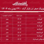 انفجار قیمت کوییک در بازار / خریداران کوییک ۲۵۵ میلیون تومان سود کردند! + جدول