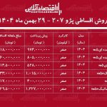 شرایط جدید فروش اقساطی پژو ۲۰۷ بهمن ۱۴۰۴ / با ۴۰۰ میلیون تومان پژو ۲۰۷ بخرید + جدول