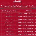 لیست قیمت خرید مسکن در تهرانسر / خرید یک آپارتمان ۱۰۰ متری در این منطقه چقدر هزینه دارد؟ + جدول بهمن ماه ۱۴۰۴