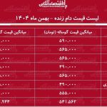 لیست قیمت دام زنده امروز ۳۰ بهمن ۱۴۰۴ / گوسفند زنده کیلویی چند شد؟ + جدول