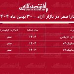 سقوط سنگین قیمت تارا در بازار / تارا از اوج فاصله گرفت! + جدول