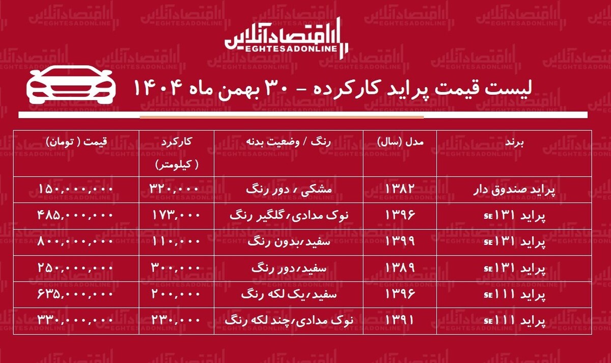 لیست قیمت پراید کارکرده / ارزان‌ترین پراید در بازار چند؟ + جدول