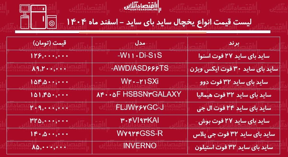 قیمت جدید انواع یخچال فریزر ساید بای ساید در بازار / ساید بای ساید دوو، بوش، ال جی و…چند شد؟ + جدول اسفند ماه ۱۴۰۴