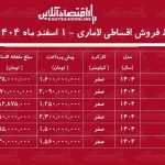 شرایط جدید فروش اقساطی لاماری اسفندماه ۱۴۰۴ / با اقساط ۵ ساله لاماری بخرید! + جدول