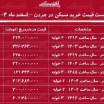 لیست قیمت خرید مسکن در جردن / قیمت خرید هر متر آپارتمان در این منطقه چقدر است؟ + جدول اسفند ماه ۱۴۰۴