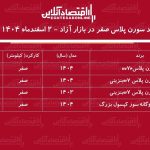 شوک گرانی به بازار خودرو / سمند سورن ۱۱۰ میلیون تومان گران شد! + جدول اسفند ۱۴۰۴