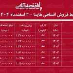 شرایط جدید فروش اقساطی هایما اسفندماه ۱۴۰۴ / با اقساط ۶۰ ماهه هایما صفر بخرید! + جدول