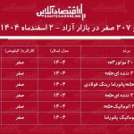 کاهش قیمت پژو ۲۰۷ در بازار آزاد / خریداران پژو ۲۰۷ ضرر کردند! + جدول اسفند ۱۴۰۴
