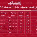 شرایط جدید فروش اقساطی محصولات سایپا اسفندماه ۱۴۰۴ /با اقساط ۳۳۵ میلیون تومان خودرو بخرید + جدول