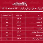 کوییک از قله قیمتی فاصله گرفت / ریزش میلیونی قیمت کوییک در بازار + جدول اسفند ۱۴۰۴