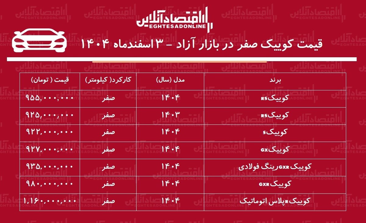 کوییک از قله قیمتی فاصله گرفت / ریزش میلیونی قیمت کوییک در بازار + جدول اسفند ۱۴۰۴