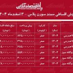 شرایط جدید فروش اقساطی سمند سورن اسفندماه ۱۴۰۴ / با ماهی ۶ میلیون تومان سمند سورن بخرید + جدول