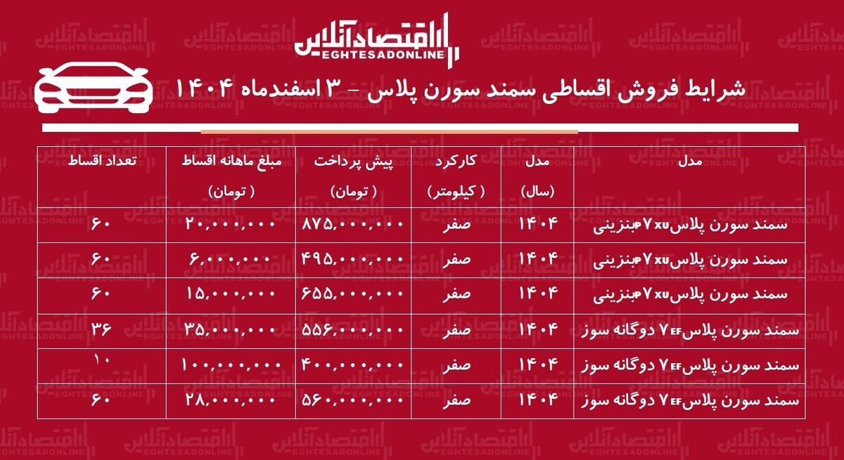 شرایط جدید فروش اقساطی سمند سورن اسفندماه ۱۴۰۴ / با ماهی ۶ میلیون تومان سمند سورن بخرید + جدول