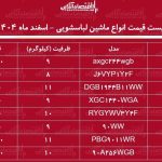 قیمت جدید انواع ماشین لباسشویی در بازار / ماشین لباسشویی ال‌جی، سامسونگ و بوش چند شد؟ + جدول اسفند ماه ۱۴۰۴