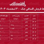 شرایط جدید فروش اقساطی جک اسفندماه ۱۴۰۴ / با اقساط ۵ ساله خودرو اتوماتیک بخرید + جدول