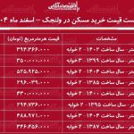 لیست قیمت خرید مسکن در ولنجک / خرید خانه در این منطقه چقدر سرمایه نیاز دارد؟ + جدول اسفند ماه ۱۴۰۴