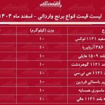 لیست قیمت انواع برنج وارداتی ۴ اسفند ۱۴۰۴ / برنج درجه یک پاکستانی، هندی و تایلندی کیلویی چند شد؟ + جدول