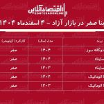ریزش تاریخی قیمت ساینا در بازار / وقت خرید ساینا است! + جدول اسفند ۱۴۰۴