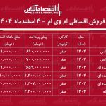 شرایط جدید فروش اقساطی محصولات ام وی ام اسفند ۱۴۰۴ / کراساوورها را ۶۰ ماهه بخرید + جدول