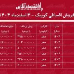 شرایط جدید فروش اقساطی کوییک اسفندماه ۱۴۰۴ / با ۳۳۵ میلیون تومان کوییک صفر بخرید! + جدول