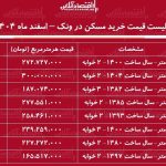 لیست قیمت خرید مسکن در ونک / خرید یک آپارتمان ۲ خوابه در این منطقه چقدر هزینه دارد؟ + جدول اسفند ماه ۱۴۰۴
