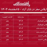 ریزش سنگین قیمت دنا پلاس / قیمت‌ دنا یک شبه سقوط کرد! + جدول اسفند۱۴۰۴