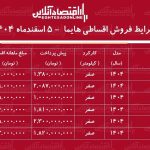 شرایط جدید فروش اقساطی هایما اسفندماه ۱۴۰۴ / با اقساط ۵ ساله هایما صفر بخرید! + جدول