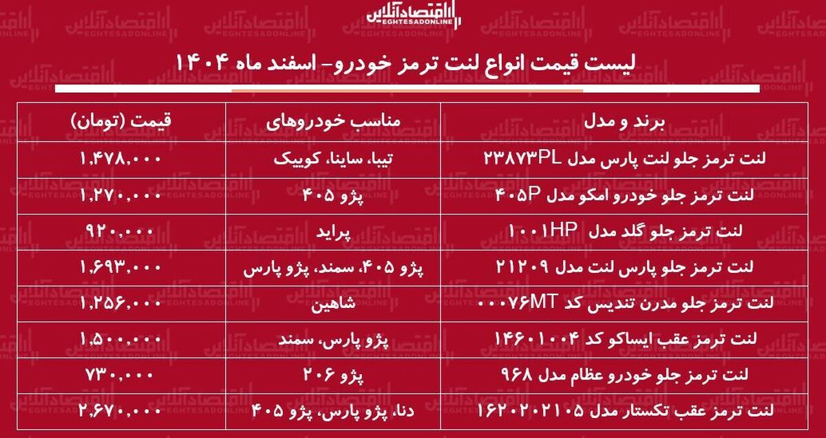 قیمت جدید انواع لنت ترمز خودرو در بازار / لنت ترمز پژو ۲۰۶، سمند، پراید، شاهین و…چند شد؟ + جدول اسفند ماه ۱۴۰۴