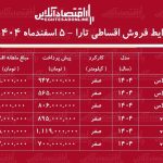 شرایط جدید فروش اقساطی تارا اسفندماه ۱۴۰۴ / با اقساط ۳۶ ماهه تارا صفر بخرید + جدول