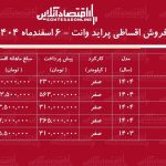 شرایط جدید فروش اقساطی پراید وانت اسفندماه ۱۴۰۴ / با ماهی ۳ میلیون تومان پراید وانت بخرید + جدول